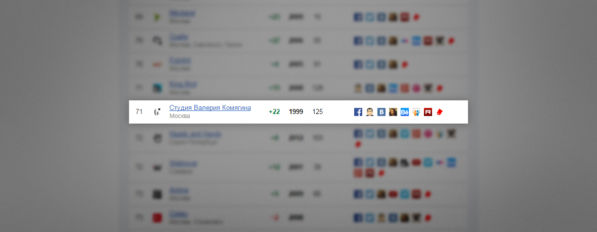 Тэглайн 2015: +22 позиции в рейтинге ведущих digital production России