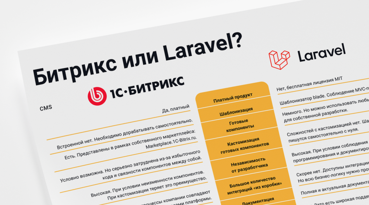 Наболело: что выбрать — Битрикс или Laravel?