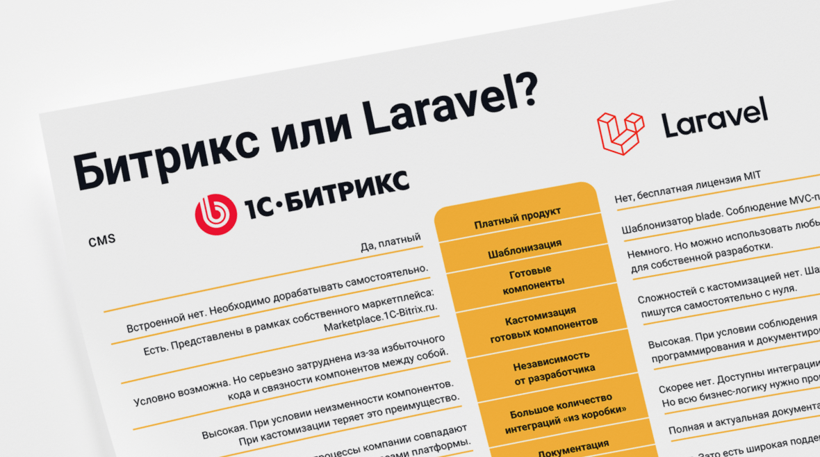 Наболело: что выбрать — Битрикс или Laravel? 