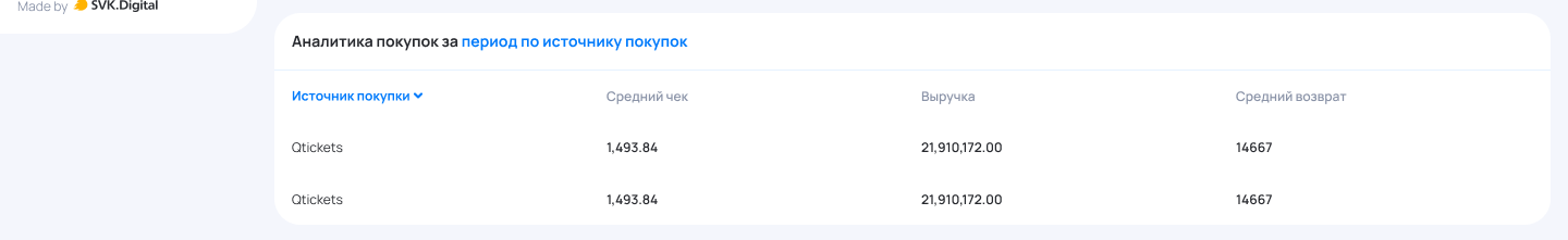 Продажи 3.png Продажи 3.png